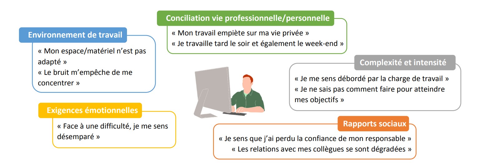 Télétravail : Comment organiser son environnement de travail ?